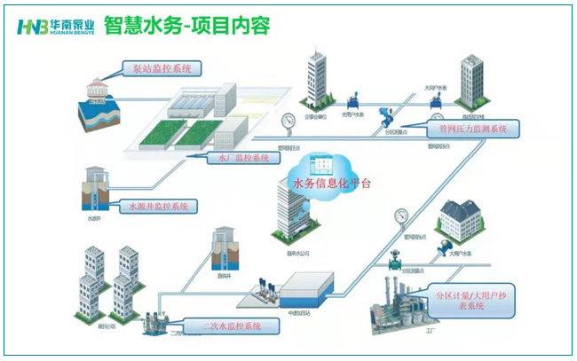 智慧水務(wù)的建設(shè)，勢(shì)在必行